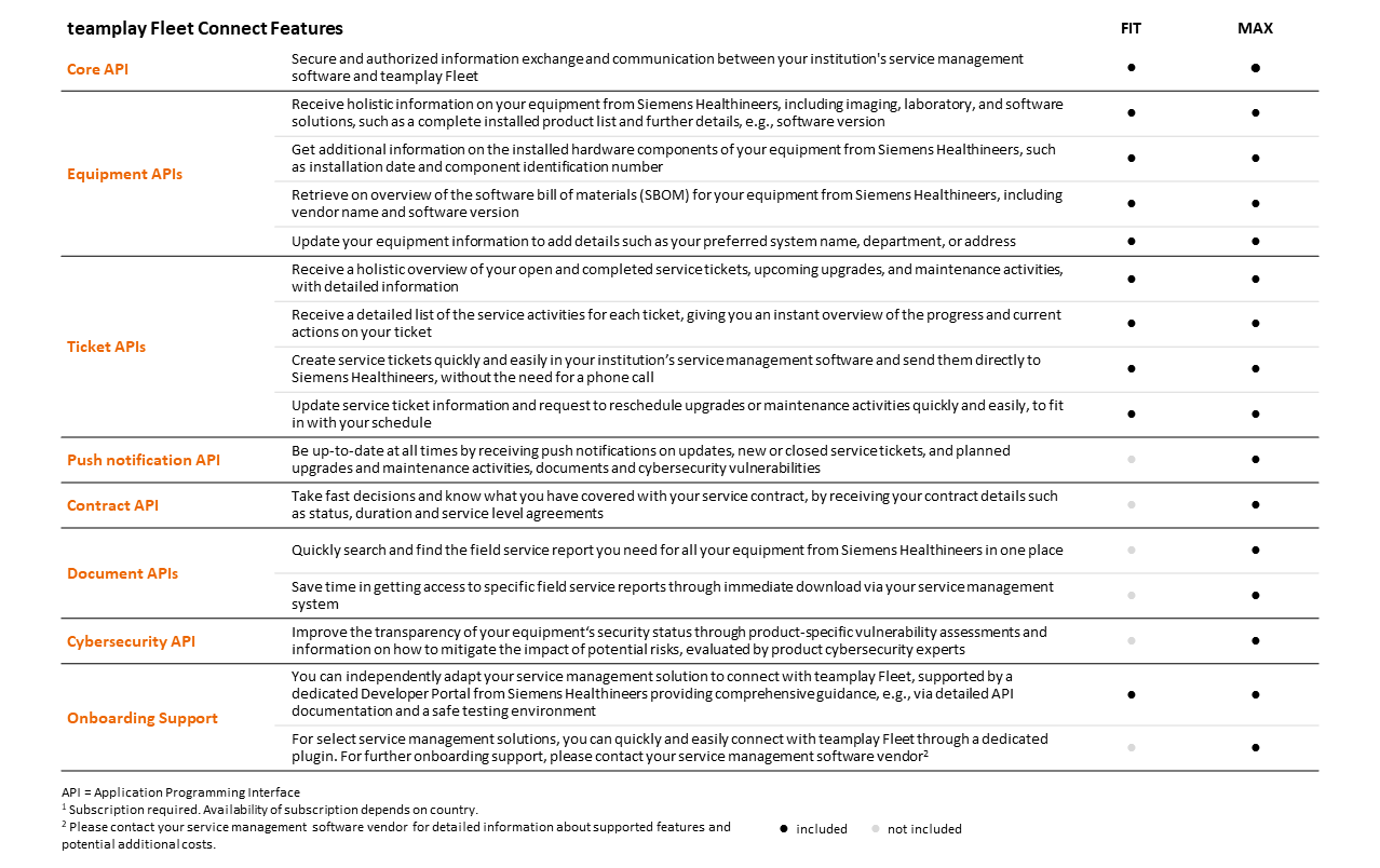 teamplay Fleet Connect Features
